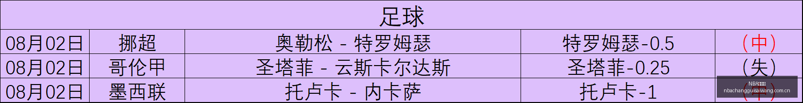 国产游戏线,下狂欢,现场惊现洗,NBA常规赛,NBA赛事资讯,NBA篮球赛程,NBA球队动态,篮球比赛数据